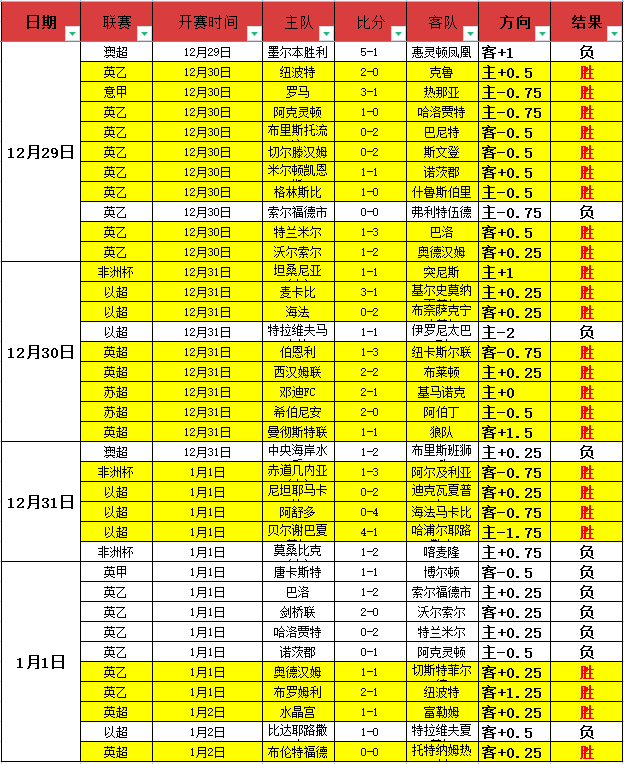 狼堡豪掷,万欧梦碎,克雷斯维尔,九游娱乐平台,九游娱乐官方网站,九游娱乐登录入口,九游娱乐app下载