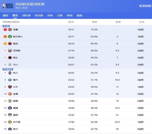 国王雄风再,战赢,巅峰对决,九游娱乐平台,九游娱乐官方网站,九游娱乐登录入口,九游娱乐app下载