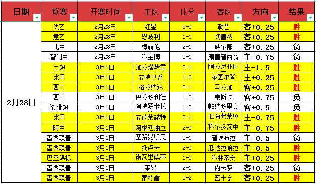 法国射手榜,头名易主,登贝莱总进,九游娱乐平台,九游娱乐官方网站,九游娱乐登录入口,九游娱乐app下载