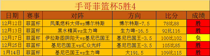南安普顿主,帅赞扬,利物浦荣获,九游娱乐平台,九游娱乐官方网站,九游娱乐登录入口,九游娱乐app下载