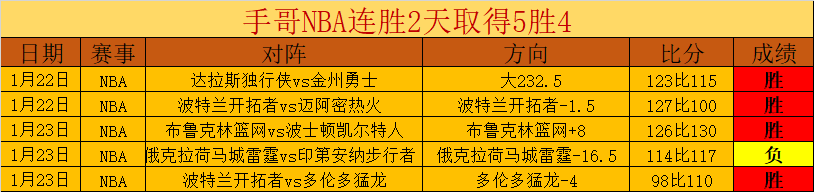 斯科尔斯分,利物浦传控,趋势明显,九游娱乐平台,九游娱乐官方网站,九游娱乐登录入口,九游娱乐app下载