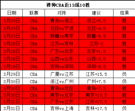 大乐透期号,专家质合分,析推荐,九游娱乐平台,九游娱乐官方网站,九游娱乐登录入口,九游娱乐app下载