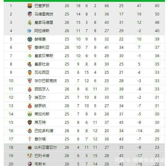 果如何